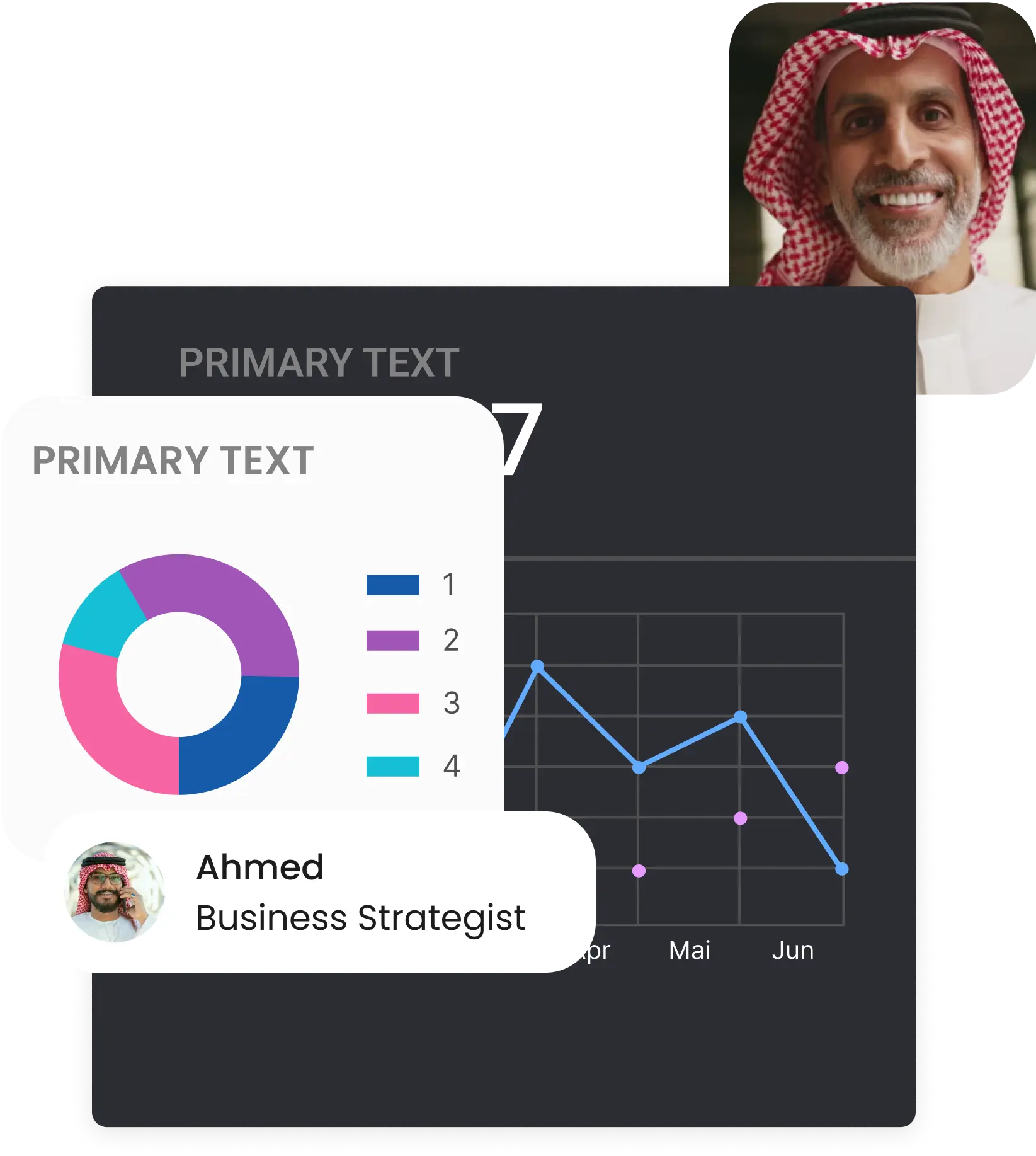 ابتكار المبادرات وقياس أثرها